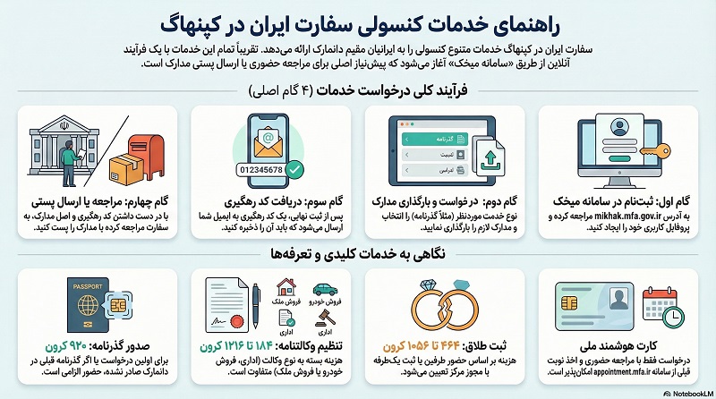 سفارت ایران در دانمارک